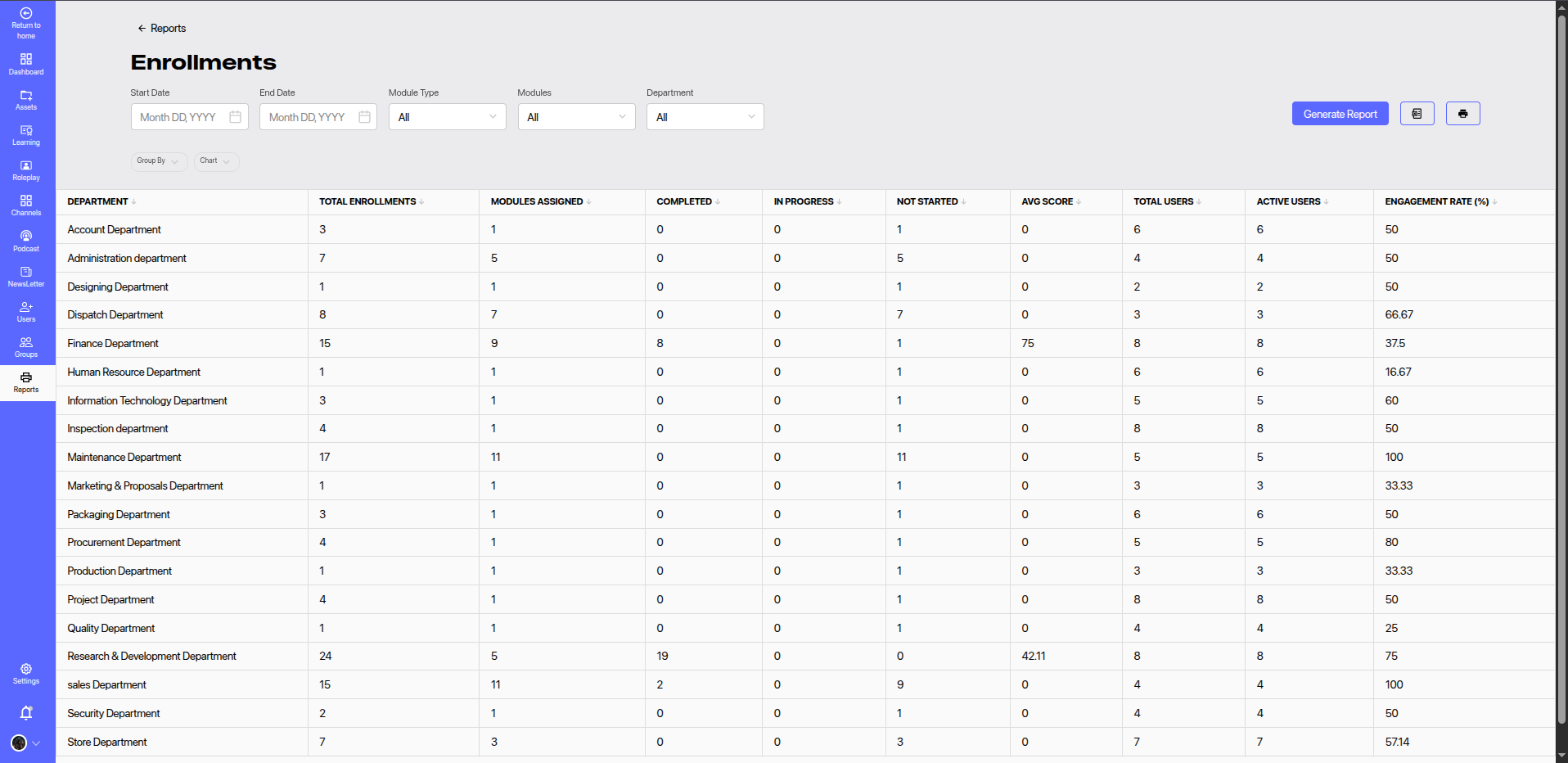Enrollments Report